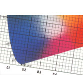 Color Management